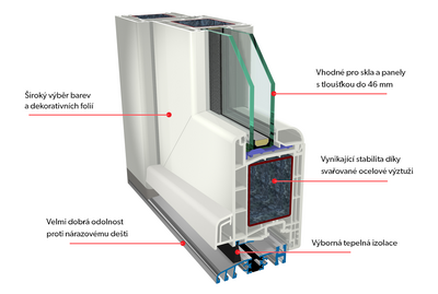 VSTUPNÍ DVEŘE GEALAN S 8000 IQ 