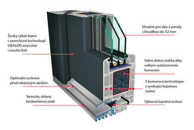 VSTUPNÍ DVEŘE S 9000