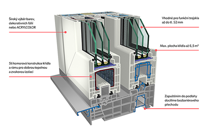 Zdvizne_posuvne_systemy_t